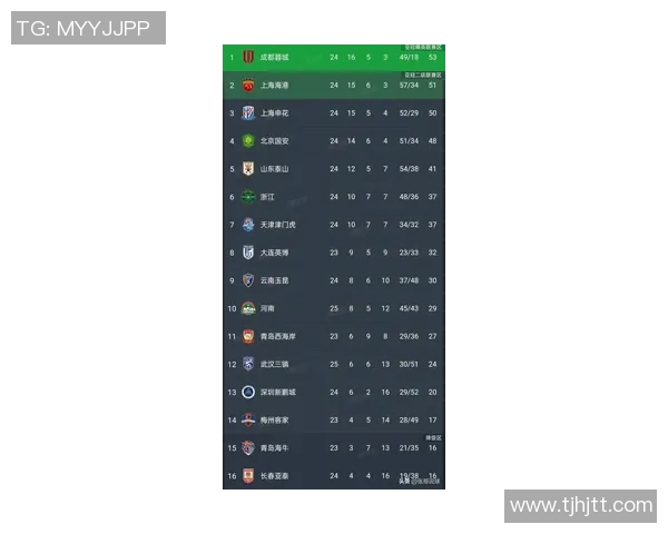 洲际杯最新积分榜武汉篮球队以56分稳居榜首展现强劲实力 洲际杯最新积分榜武汉篮球队以56分稳居榜首展现强劲实力