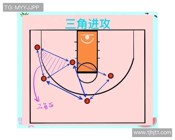杭州篮球队进攻战术解析与球员表现评估 杭州篮球队进攻战术解析与球员表现评估