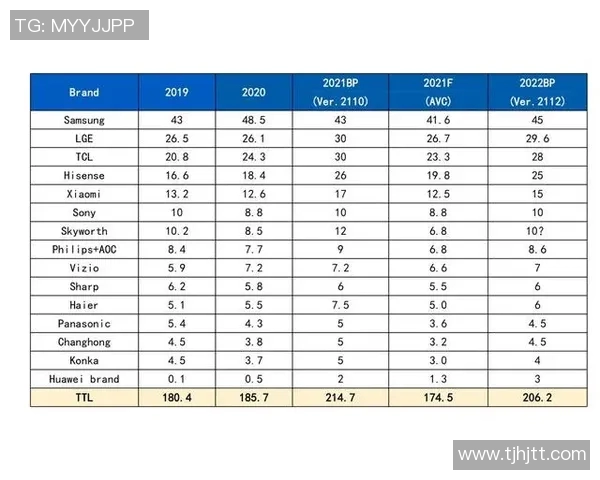 深圳羽毛球队在世界锦标赛积分榜上以53分稳居第一名展现强劲实力 深圳羽毛球队在世界锦标赛积分榜上以53分稳居第一名展现强劲实力