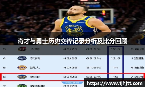 奇才与勇士历史交锋记录分析及比分回顾
